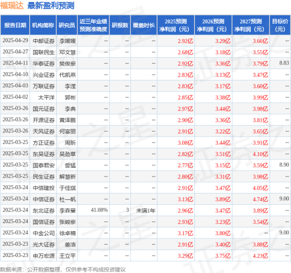 国家允许配资的公司 万联证券：给予福瑞达增持评级