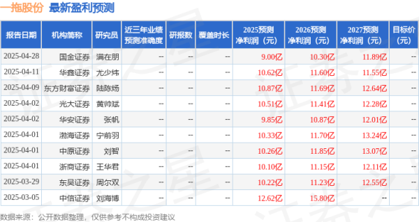 在线配资门户投资 东吴证券：给予一拖股份买入评级