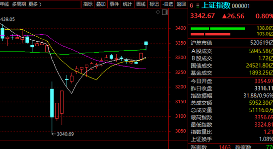 配资排名 A股军工股，全线大涨！