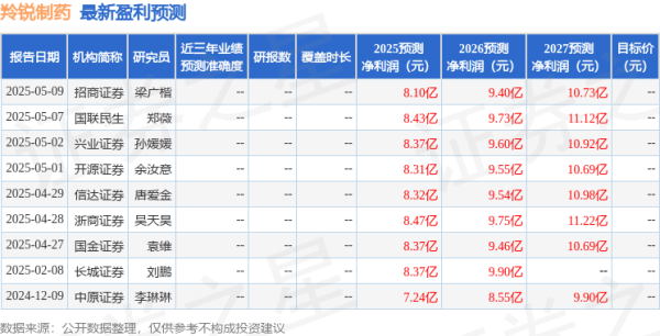 合法的配资公司 东海证券: 给予羚锐制药买入评级